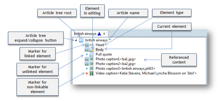 articletree3