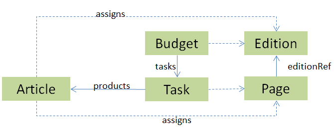 budget01
