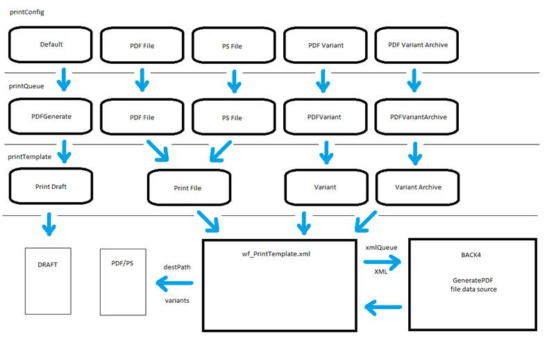 codeprintworkflows