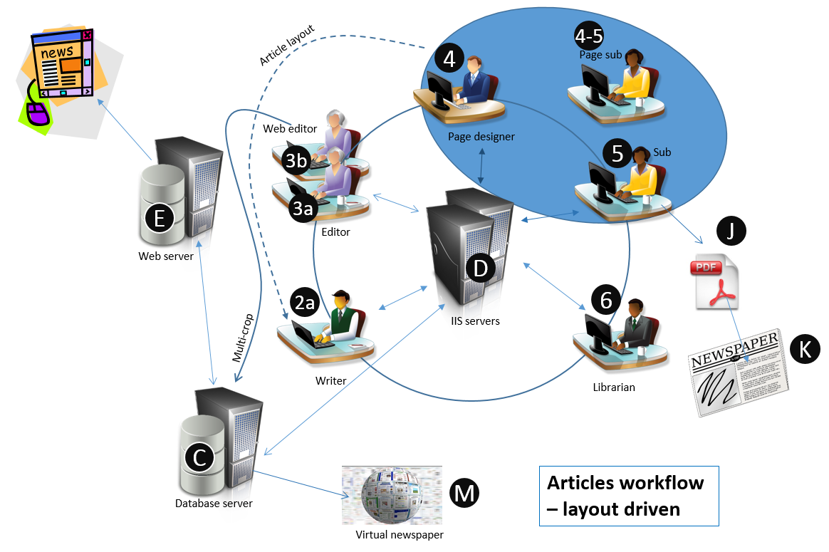contentworkflow_artld