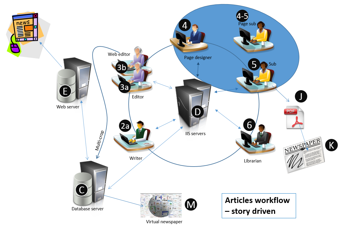 contentworkflow_artsd