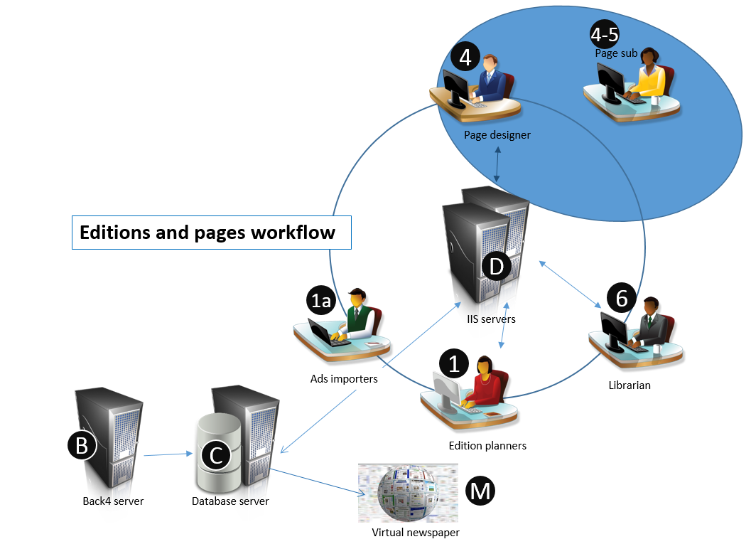 contentworkflow_ep