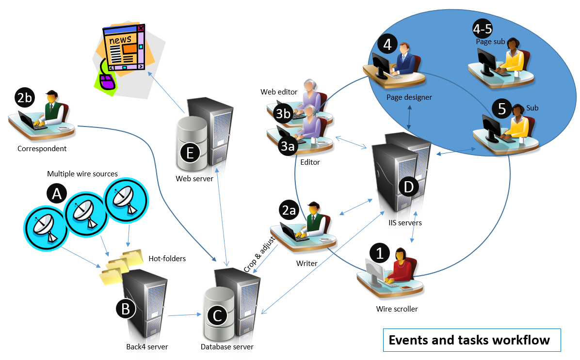 contentworkflow_et