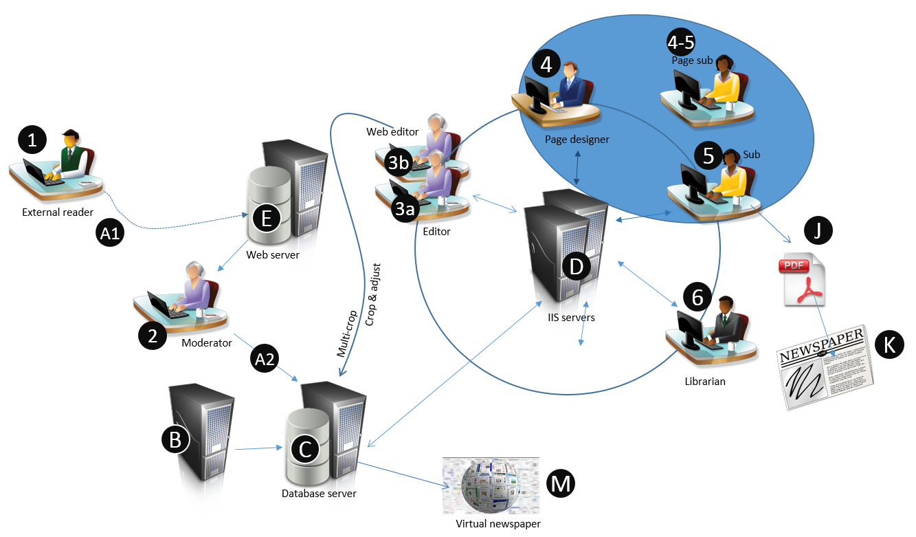 contentworkflow_ugc