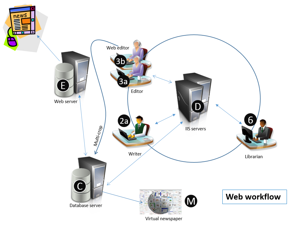 contentworkflow_web