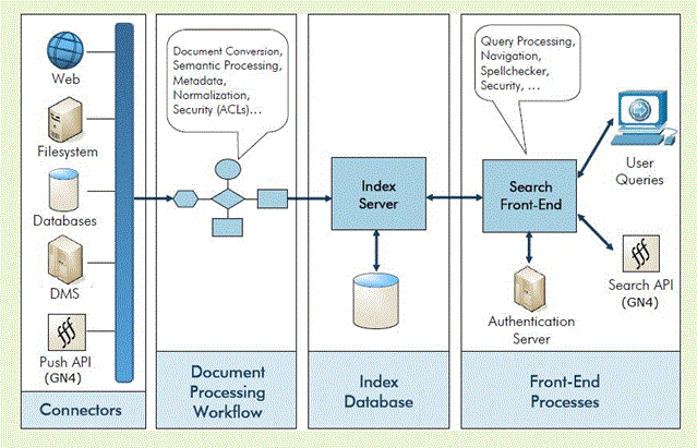 exaleadoverview