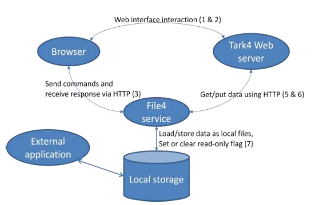 extapp5