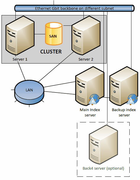 gn4_conf_4 servers cluster