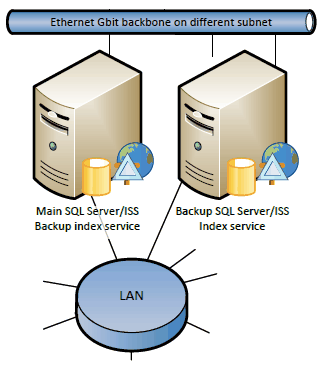 gn4_conf_2 servers