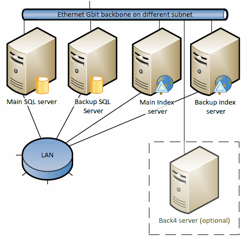gn4_conf_4 servers