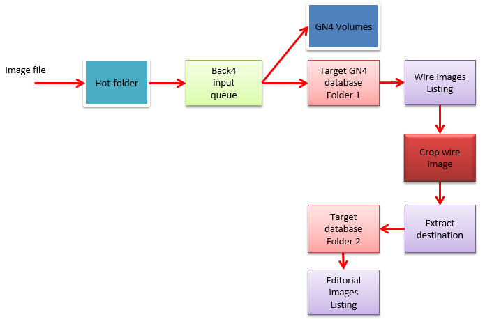 imageworkflow