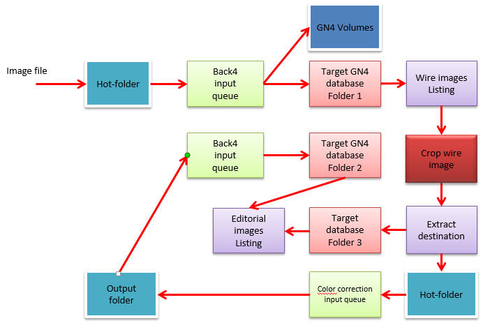 imageworkflow2