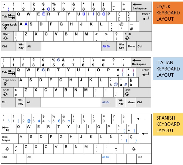 keyboardlayouts