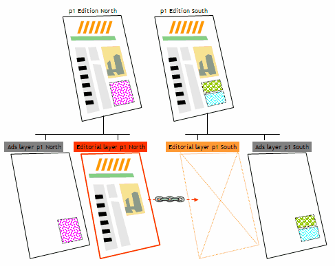 layers_regionalized_ads