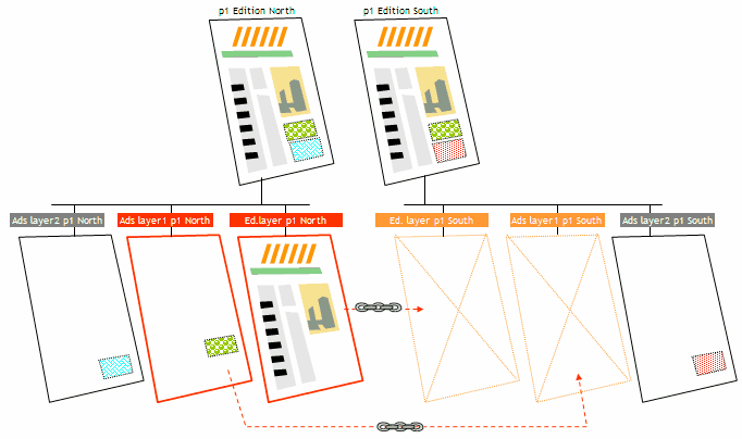 layers_regionalized_ads2