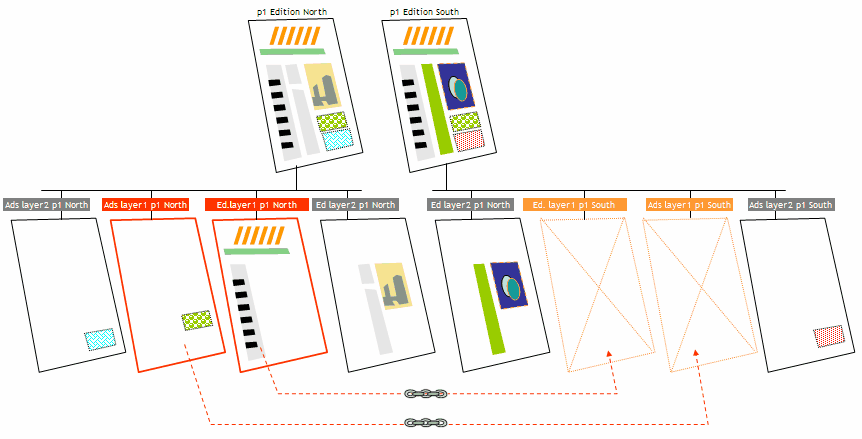 layers_regionalized_ads3