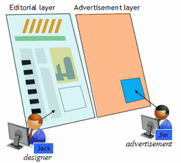 layers_sharing