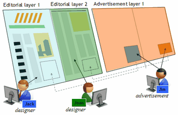 layers_sharing2