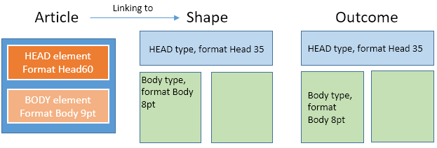 localform2