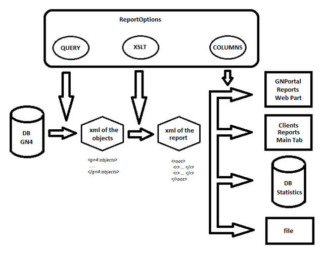 reportoptions