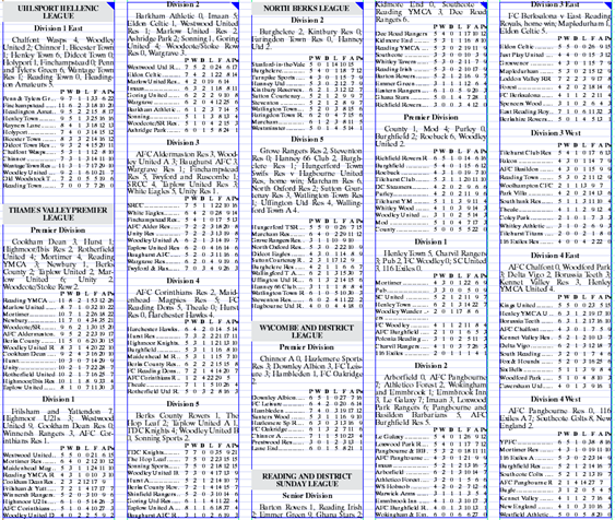 tables_sport1