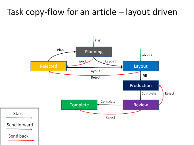 taskscopyflow2