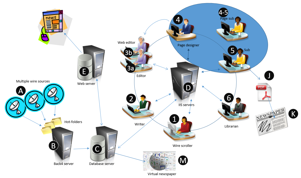 wirestorieswf
