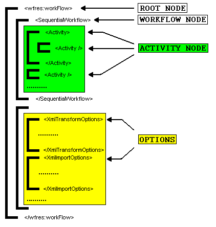 workflow2