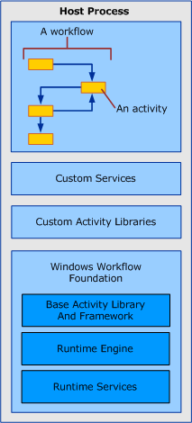 workflow_diagra